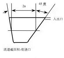 壓鑄鋅合金該怎么設計模具流道 壓鑄鋅合金該怎么設計模具流道