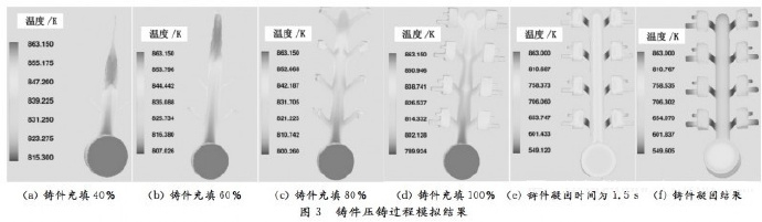 壓鑄工藝學習,半固態(tài)壓鑄模具研究 壓鑄工藝學習,半固態(tài)壓鑄模具研究
