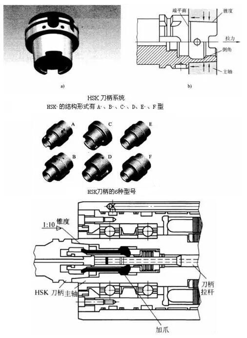 各種高速加工刀具，鋁合金壓鑄的發(fā)展大助力
