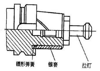 各種高速加工刀具，鋁合金壓鑄的發(fā)展大助力