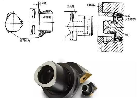 各種高速加工刀具，鋁合金壓鑄的發(fā)展大助力