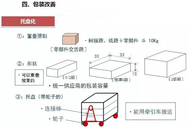從包裝上，如何改善深圳壓鑄公司的管理
