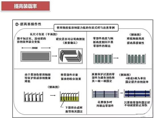 從包裝上，如何改善深圳壓鑄公司的管理