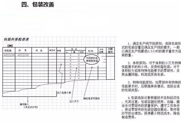 從包裝上，如何改善深圳壓鑄公司的管理